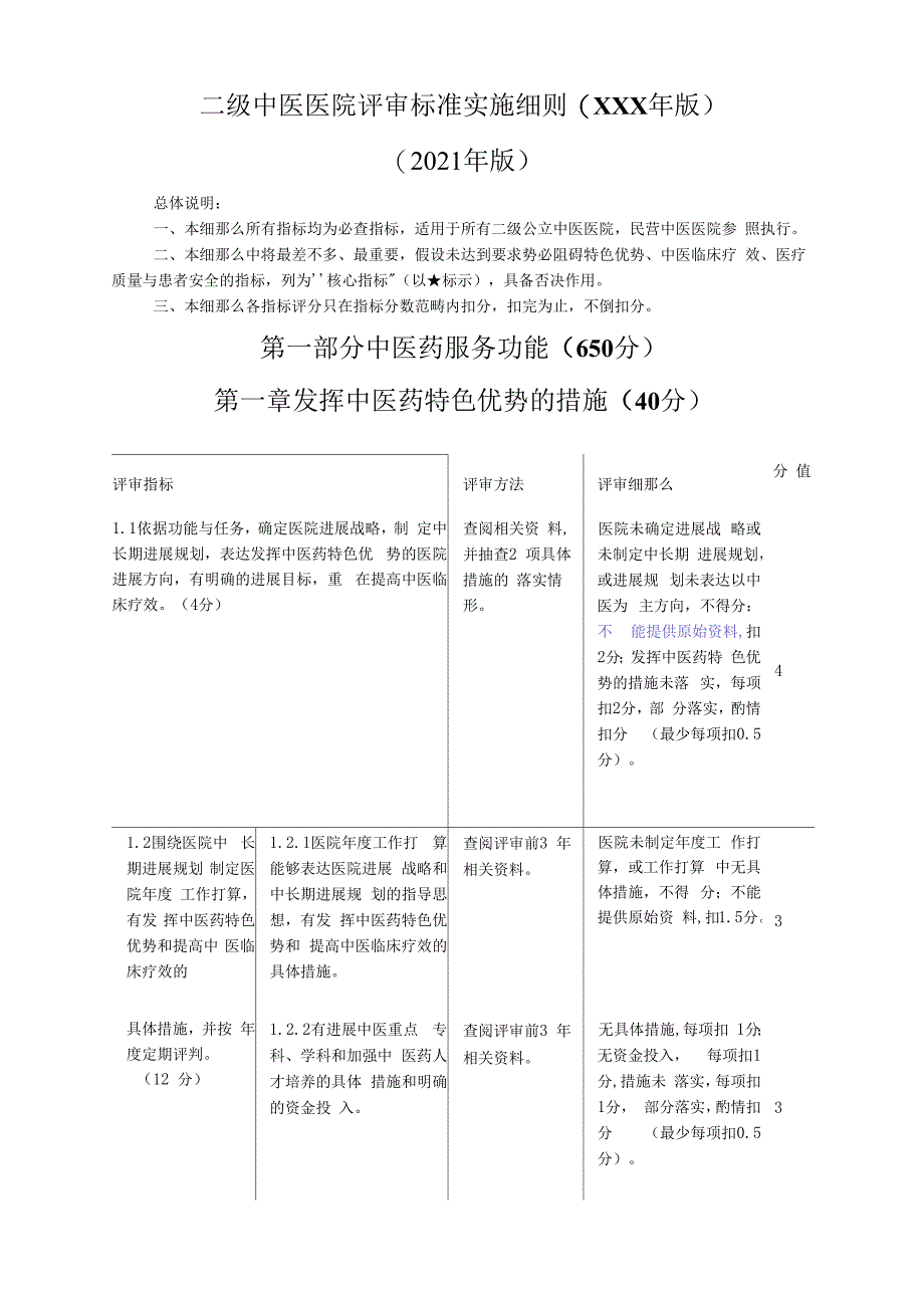 二级中医医院评审标准实施细则(XXX年版)_第1页