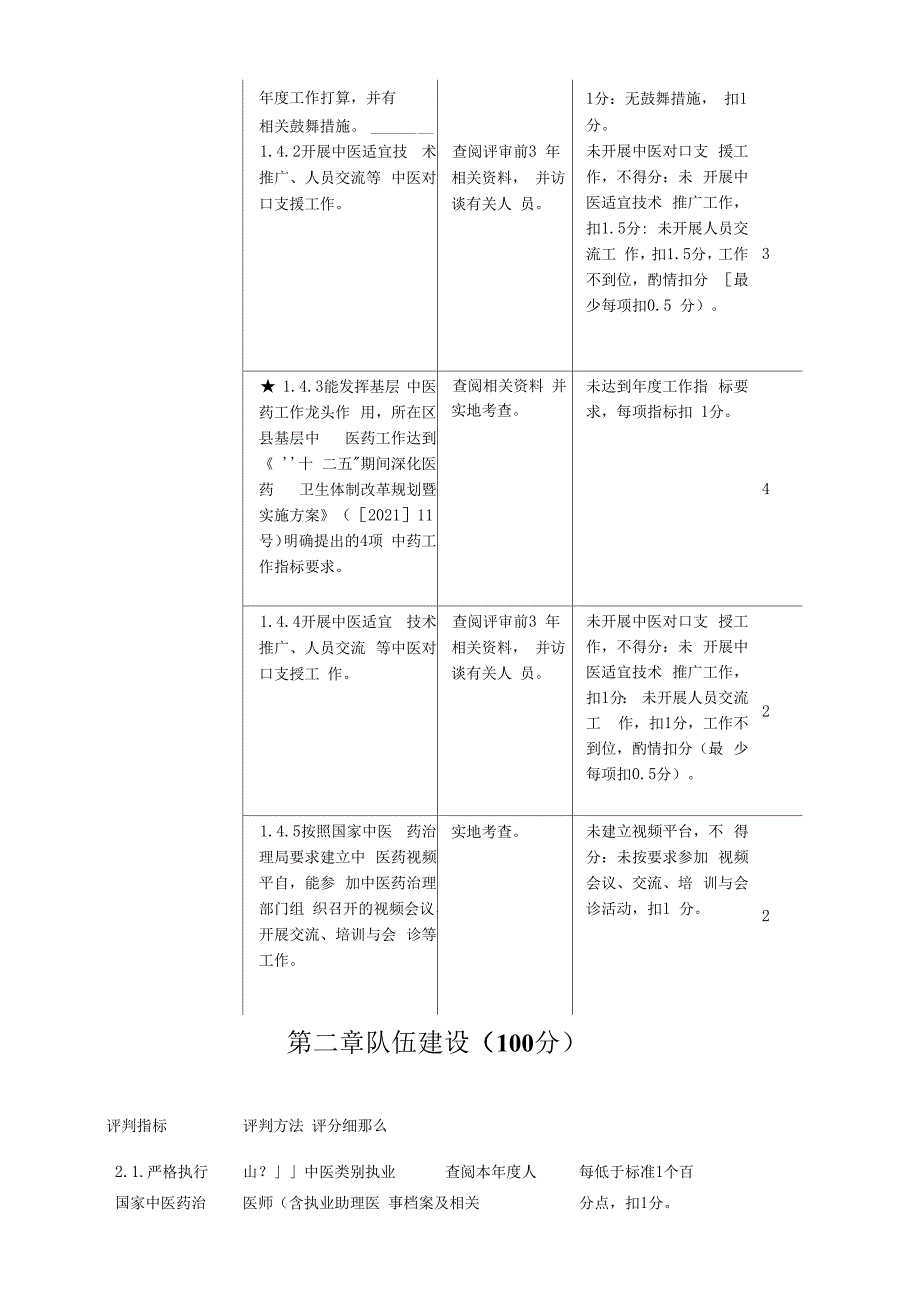 二级中医医院评审标准实施细则(XXX年版)_第3页