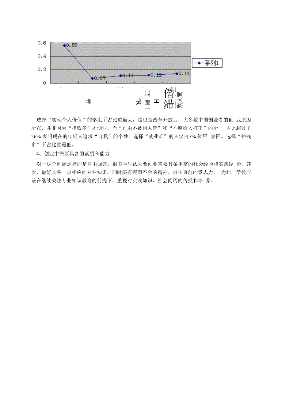 在校大学生创业调查报告.docx_第3页