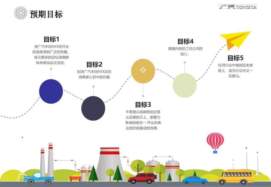 汽车4S店新店开业庆典活动策划方案PPT讲解资料_第5页