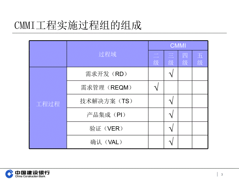 需求和技术解决方案.ppt_第3页