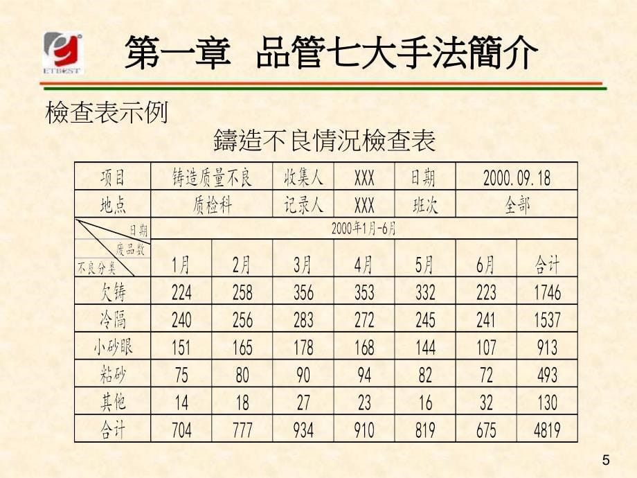 品管新七大手法2_第5页