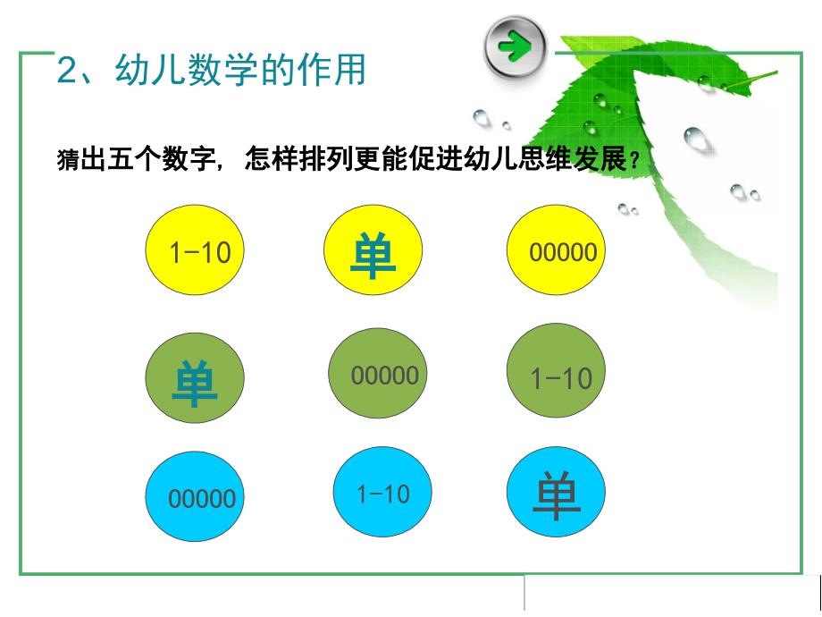 幼儿园数学教学活动设计与组织_第3页