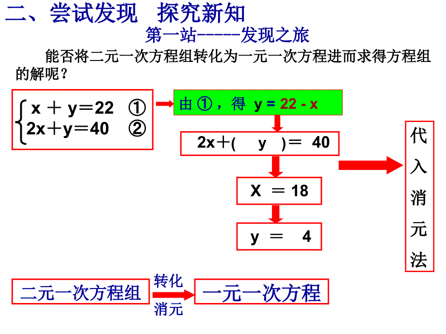 二元一次方程组课件侯建立[精选文档]_第3页