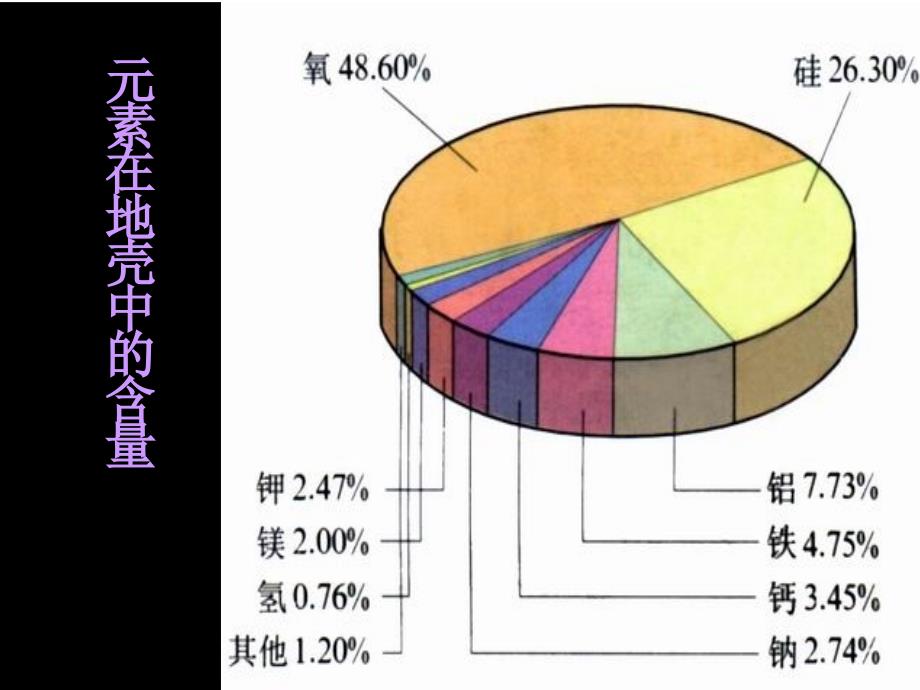 九年级化学《4.2元素》 课件9人教版_第2页