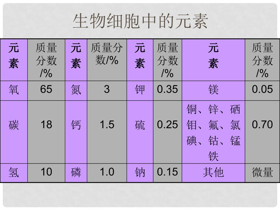 九年级化学《4.2元素》 课件9人教版_第3页