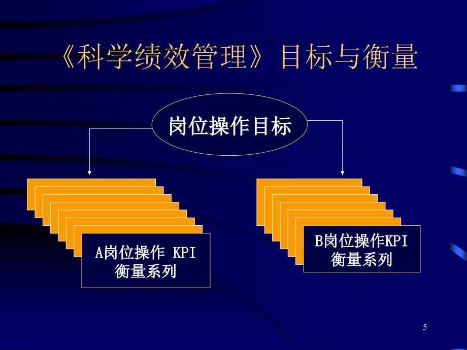 目标管理和绩效考核讲义ppt29页_第5页