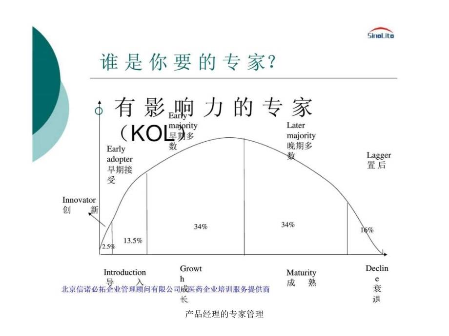 产品经理的专家管理课件_第3页