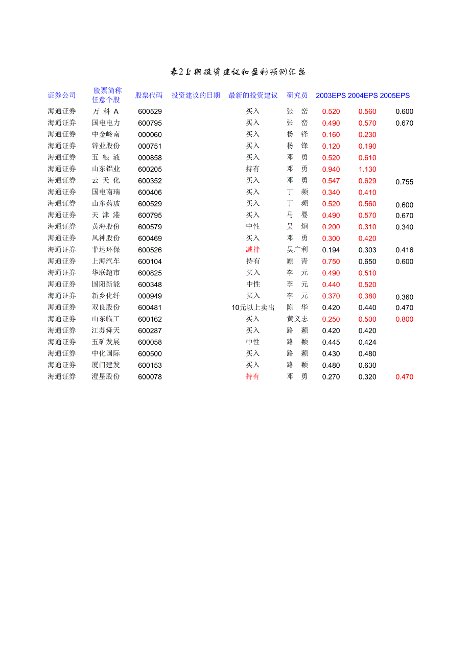 投资金融之 海通证券投资建议和盈利预测汇总_第2页