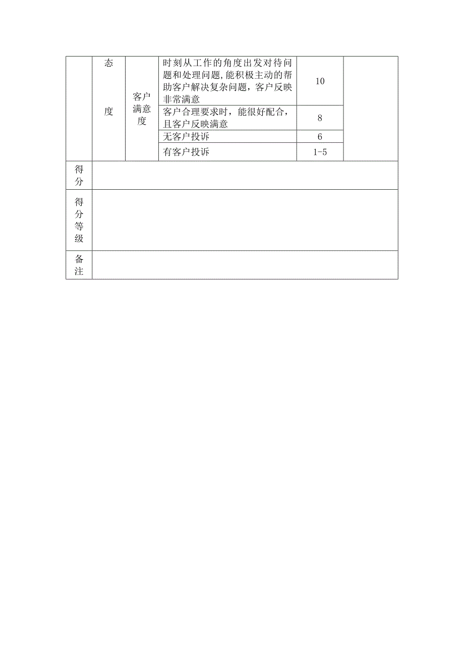 苹果公司工作绩效考核优质资料_第3页