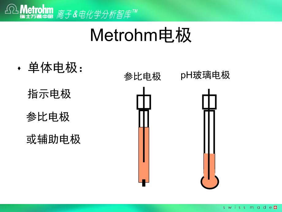 万通电极通用_第3页