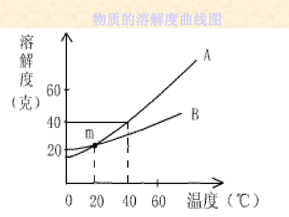 一次函数解决生活实际问题4_第2页