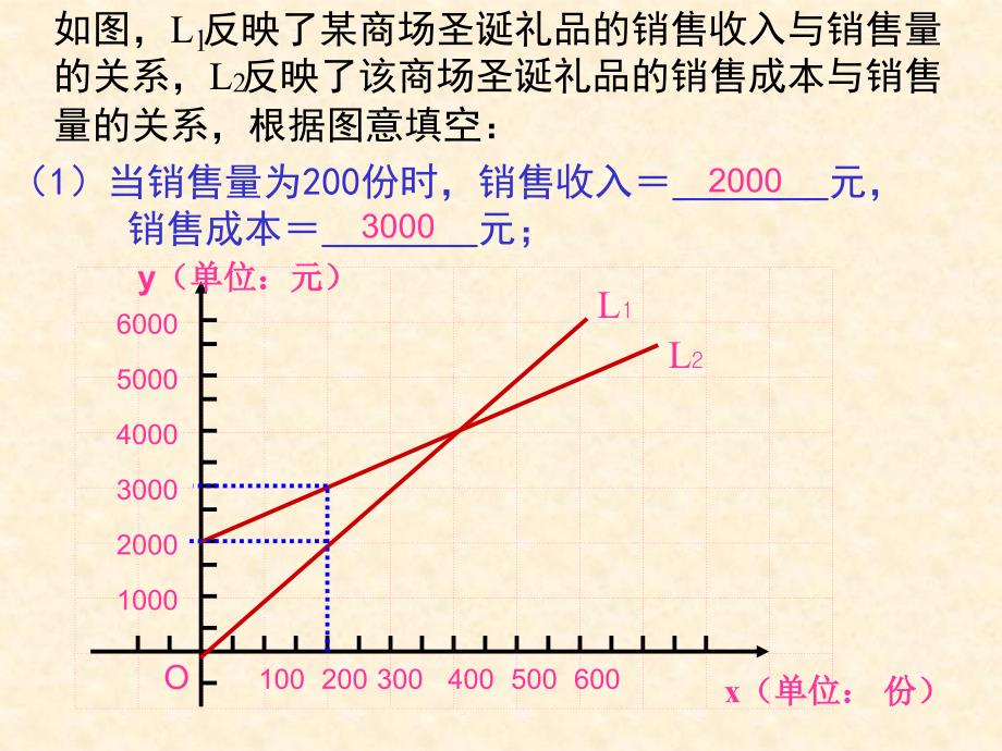 一次函数解决生活实际问题4_第4页