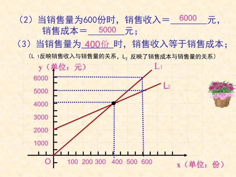 一次函数解决生活实际问题4_第5页