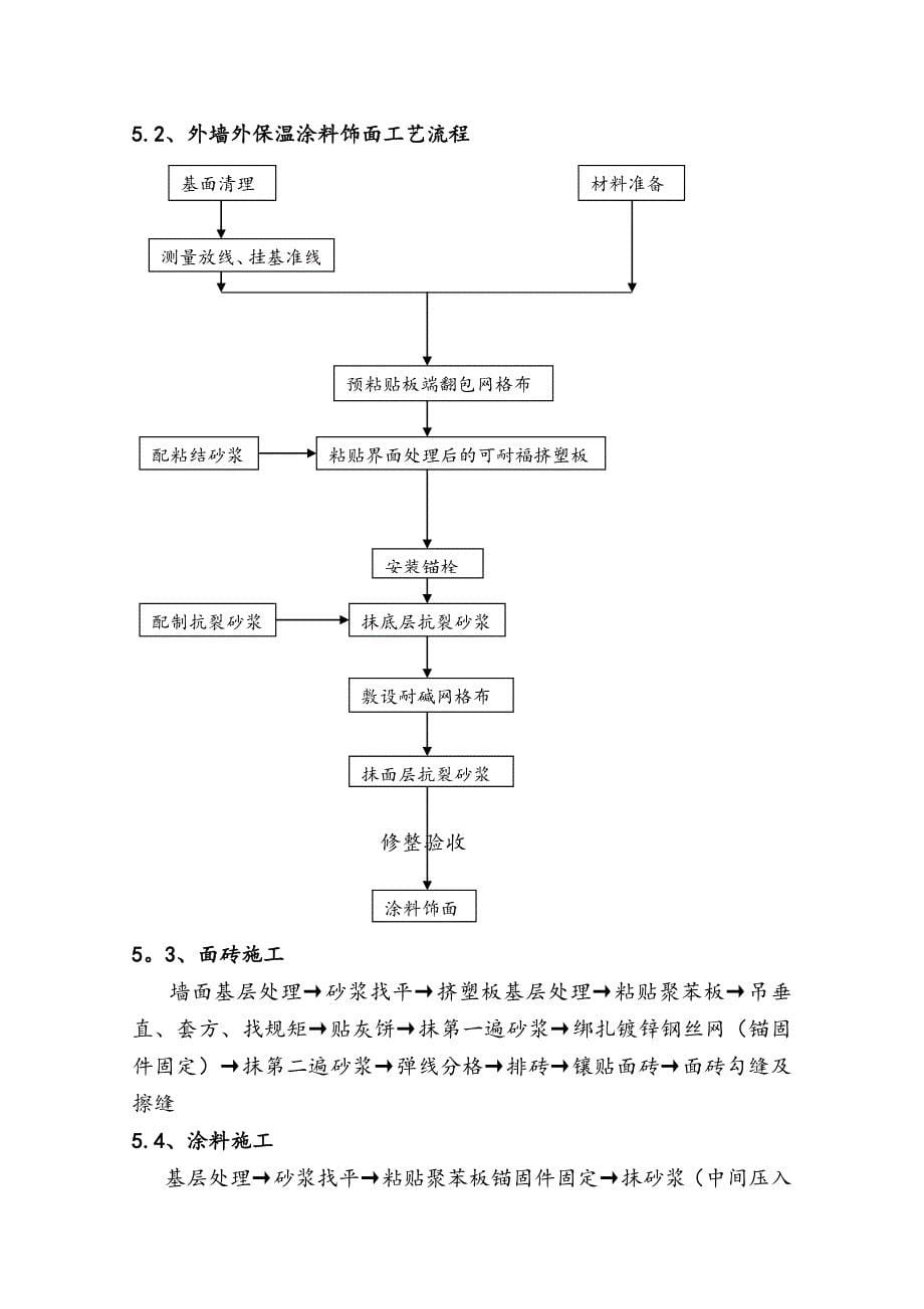 外墙外保温装饰装修工程施工方案_第5页