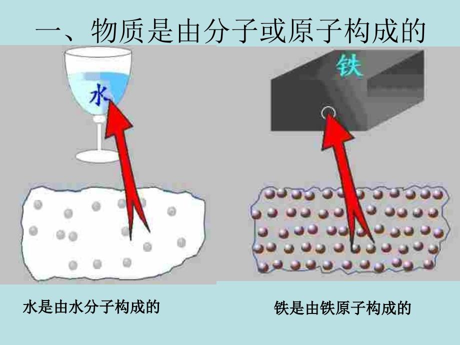 二微观世界的结构_第3页