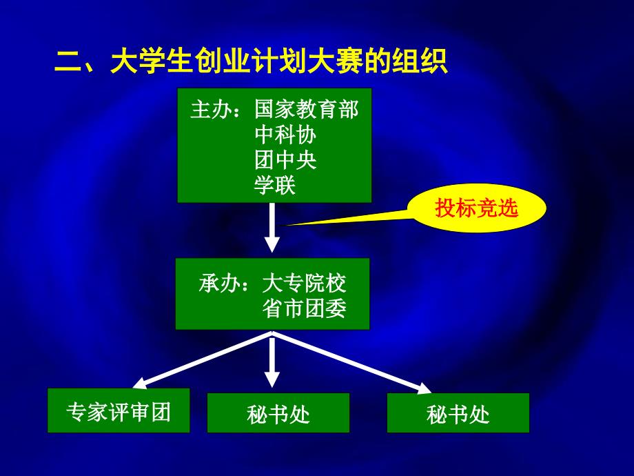 创业大赛培训_第3页