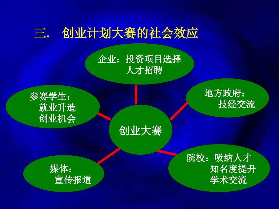 创业大赛培训_第4页