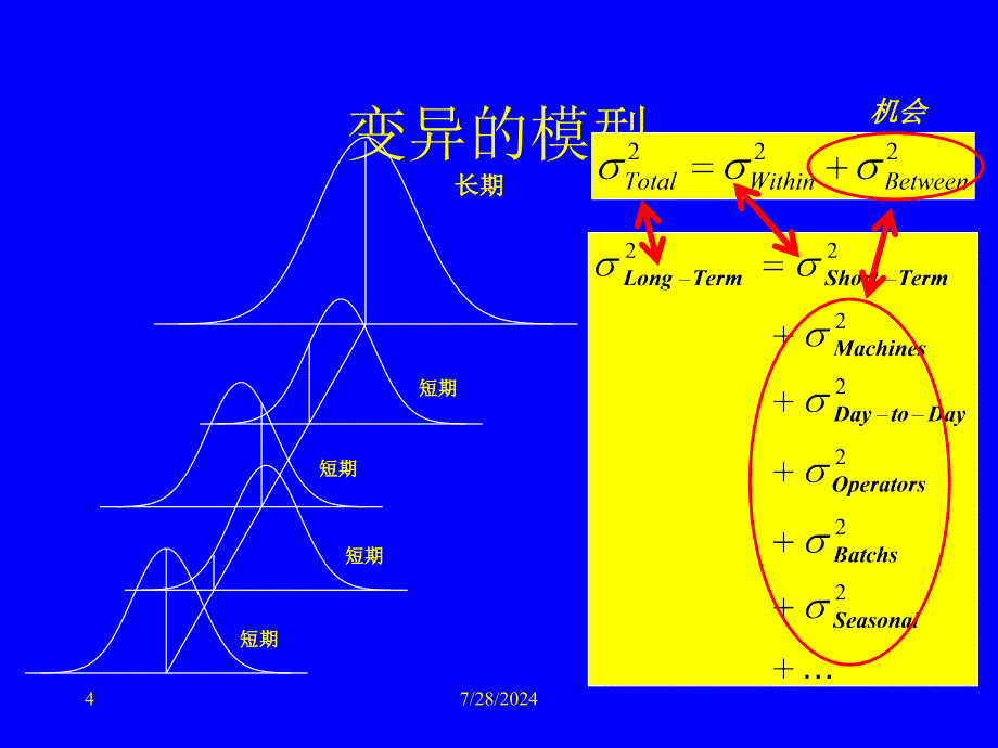 过程能力分析.ppt_第4页