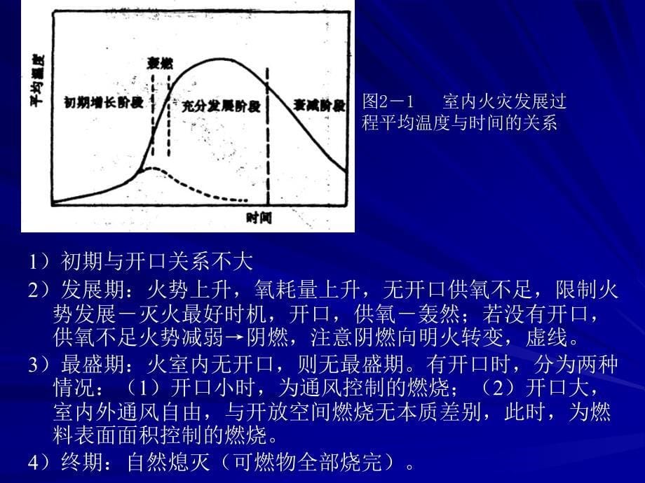 第二章防火防爆安全技术_第5页