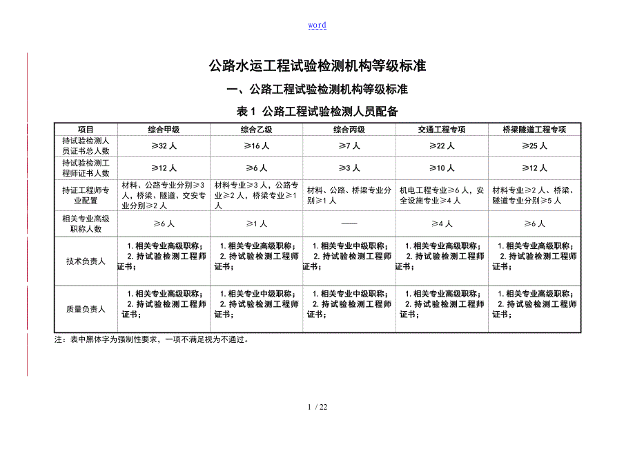 公路工程试验检测机构资质实用标准_第1页