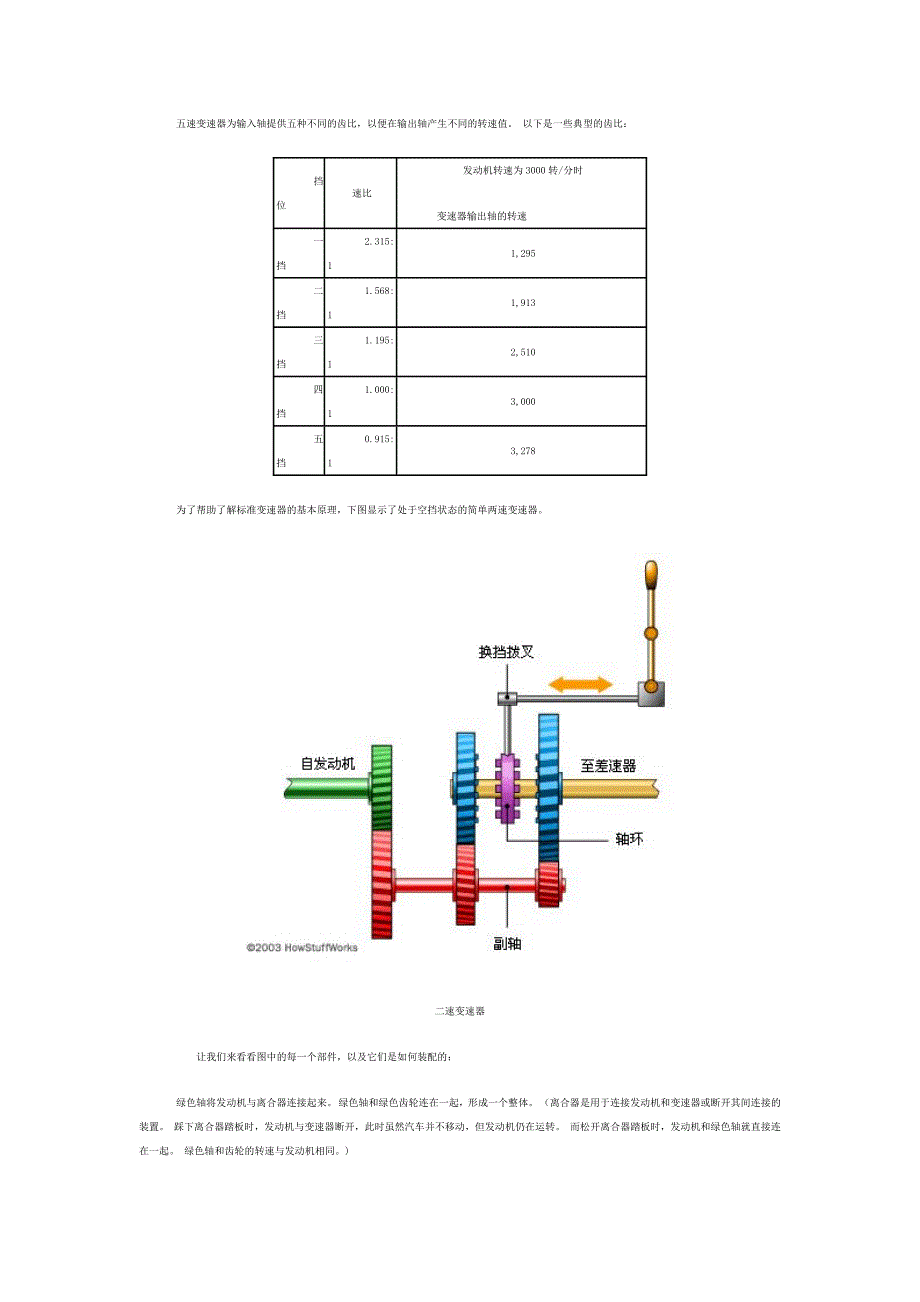 五速变速器为输入轴提供五种不同的齿比.docx_第1页