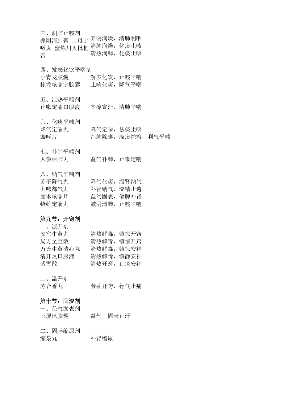 中药专业二常用中成药_第4页