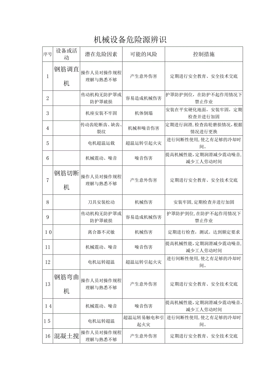 机械设备危险源辨识_第1页