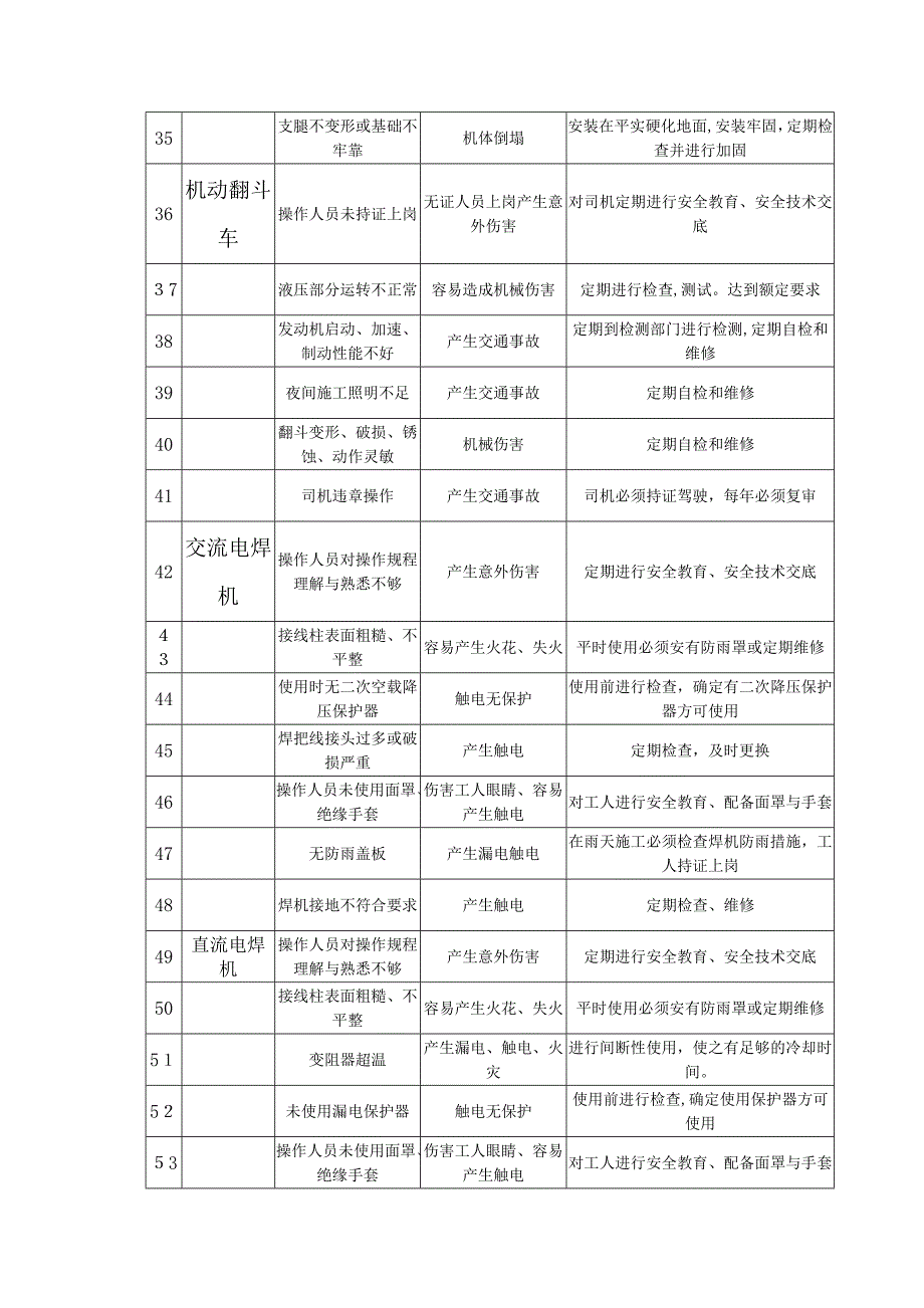 机械设备危险源辨识_第3页