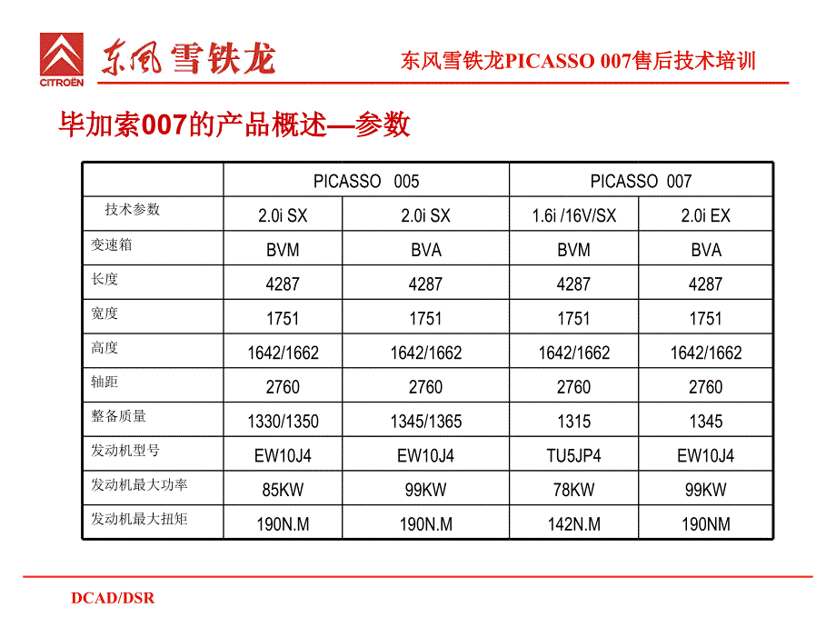 毕加索007的产品特点_第4页