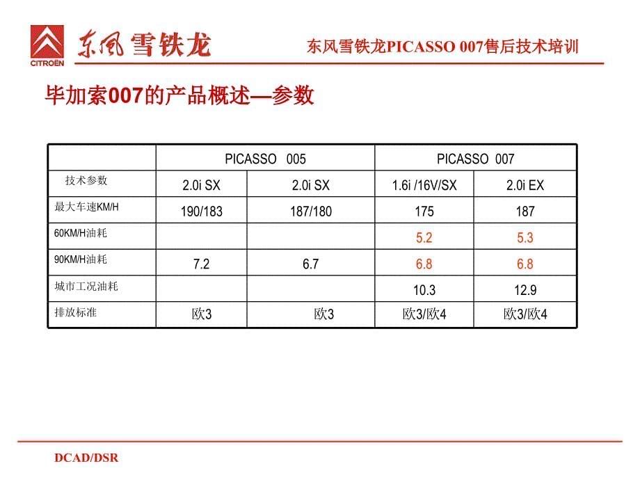 毕加索007的产品特点_第5页