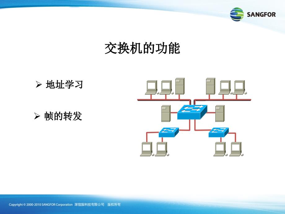 网络基础交换路由网络技术网络设备_第4页