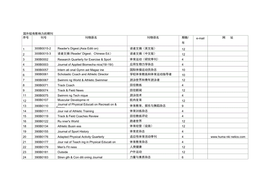 国外较有影响力的体育期刊_第1页