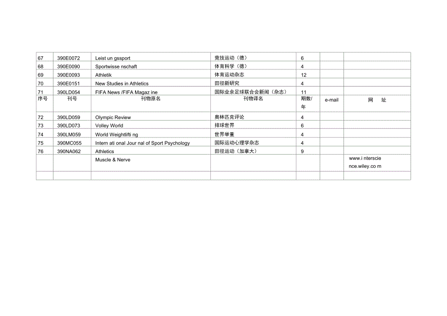 国外较有影响力的体育期刊_第3页