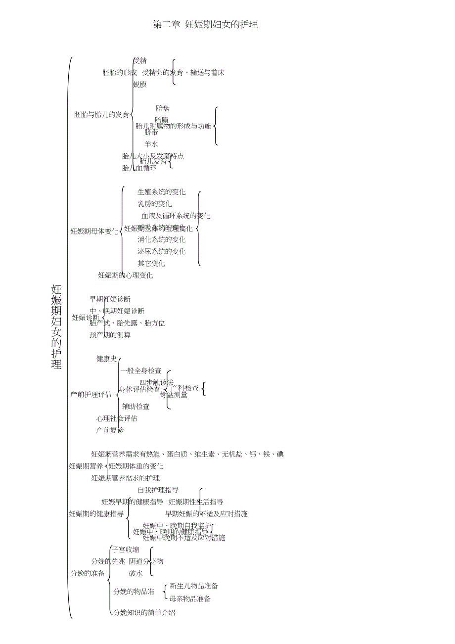 妇产科护理学知识框架(DOC 21页)_第2页