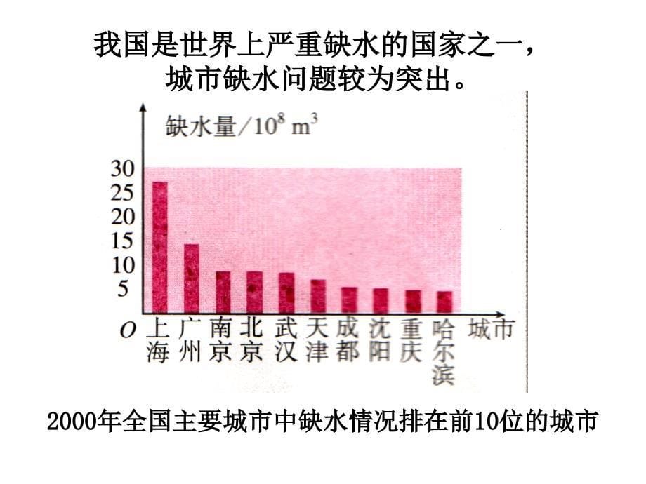 221用样本的频率估计总体_第5页