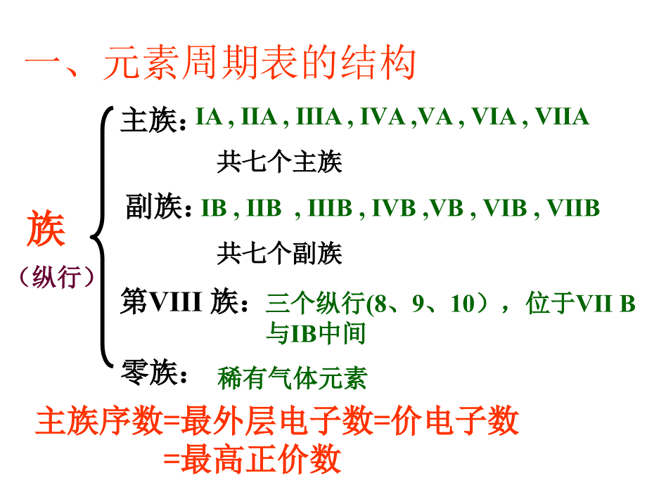 化学1.2原子结构与元素的性质新人教版选修3_第4页