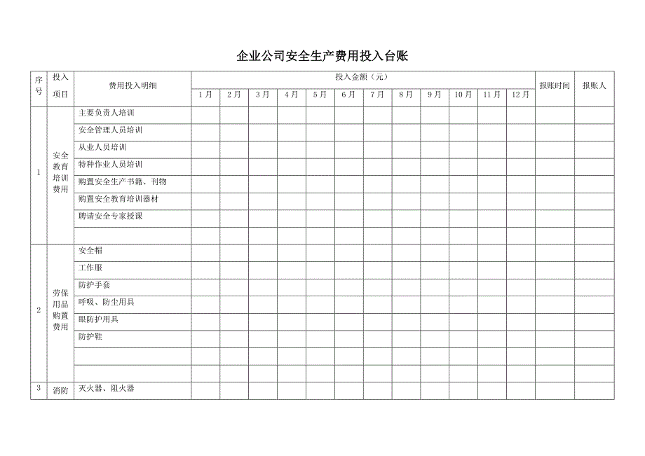 企业公司安全生产费用投入台账_第1页