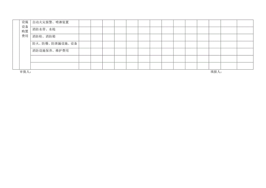 企业公司安全生产费用投入台账_第2页