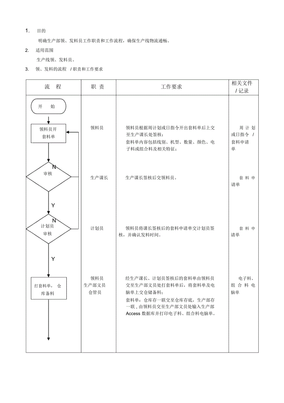 生产部领发料员工作流程_第1页