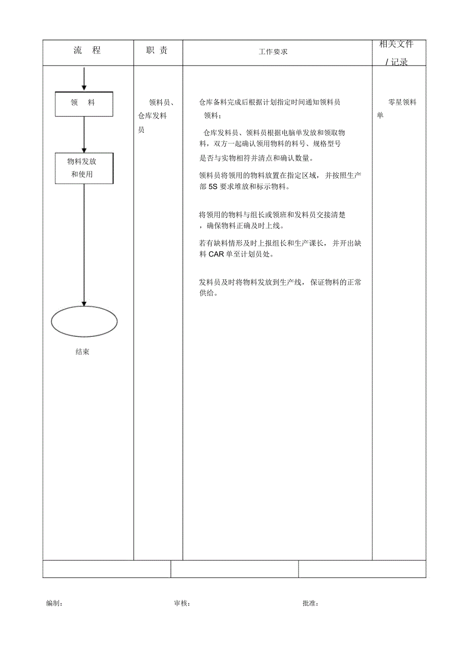 生产部领发料员工作流程_第2页