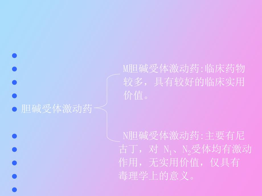 胆碱受体激动药_第2页