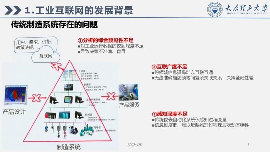 工业互联网PPT-互联网+制造业的一种范式【行业培训】_第5页