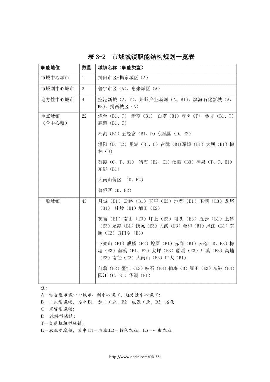 广东省揭阳市城镇体系规划简要说明（2030）_第5页