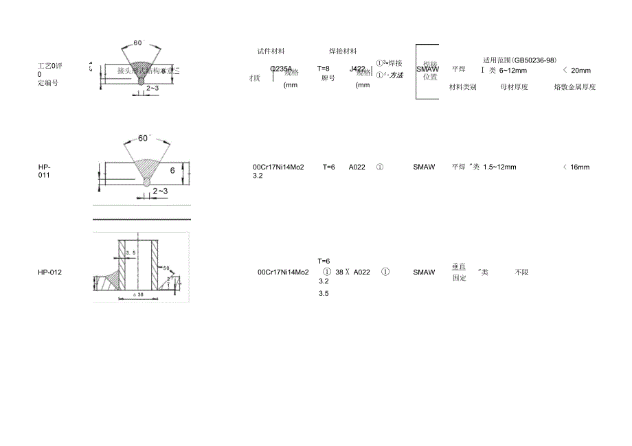 焊接工艺评定项目一览表_第4页