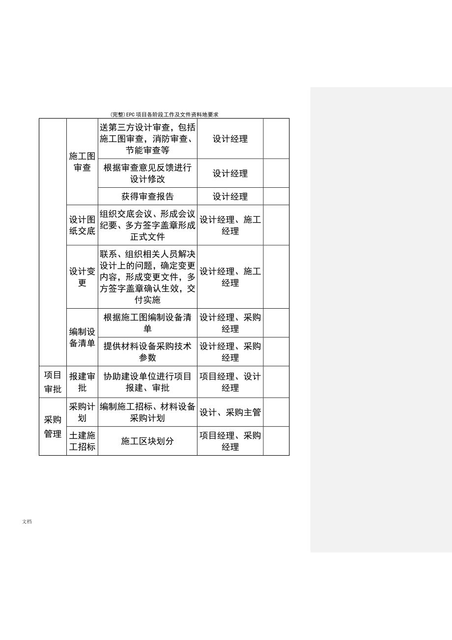 (最新整理)EPC项目各阶段工作及文件资料地要求_第3页