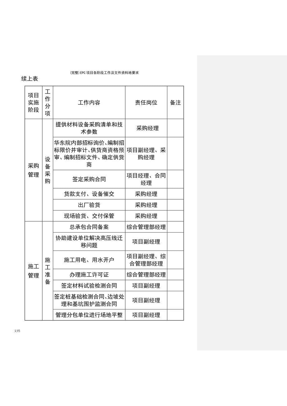 (最新整理)EPC项目各阶段工作及文件资料地要求_第5页