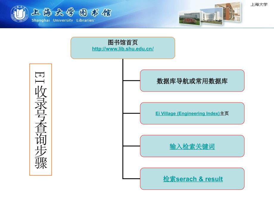 《EI收录号获取方法》PPT课件.ppt_第2页