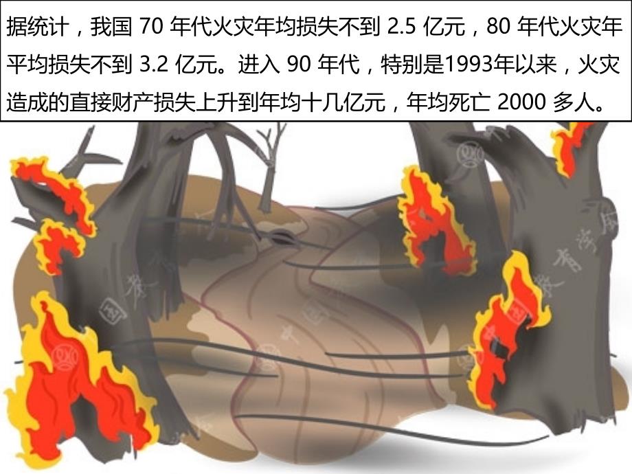 突遇火灾怎么办PPT优秀课件_第3页