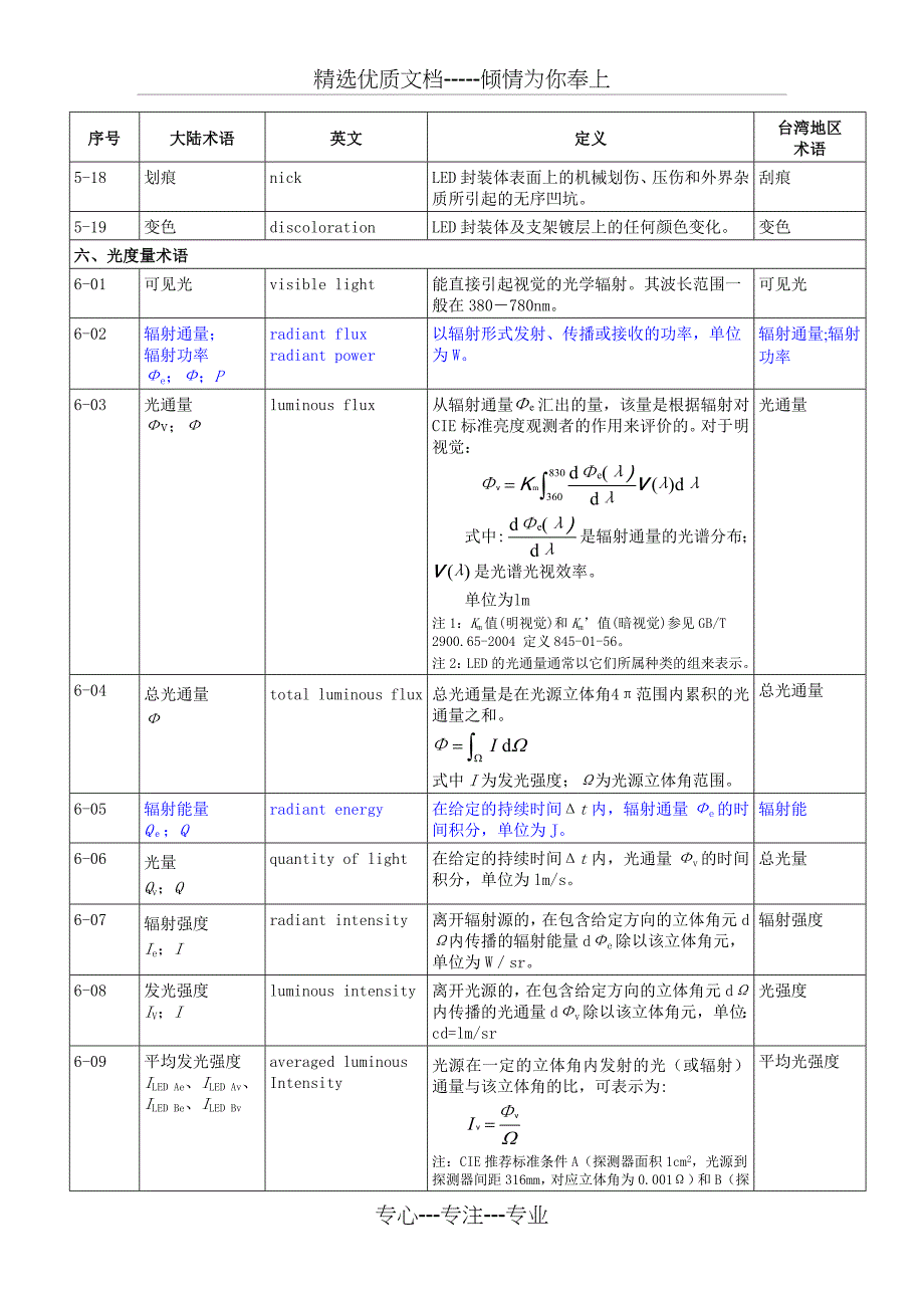 半导体照明术语对照表_第4页